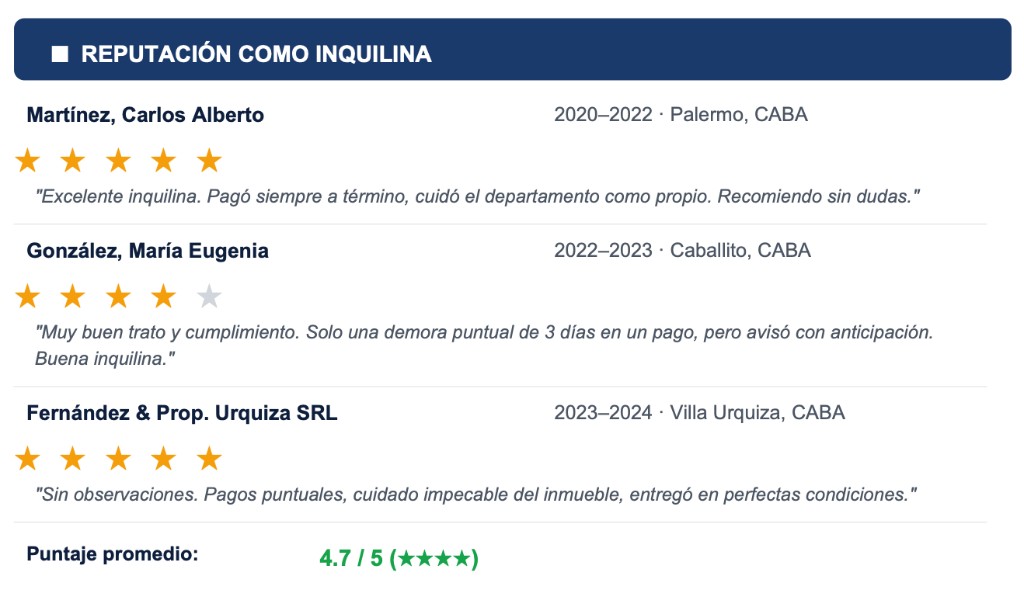 Ejemplo de informe: reputación como inquilino con referencias de locadores
